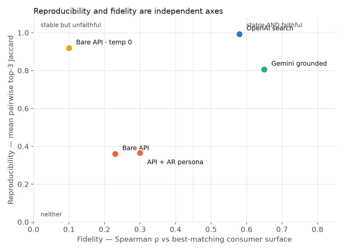Fig 2 — the quadrant